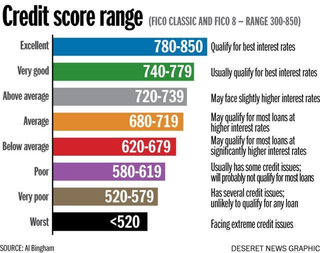 credit-score-range