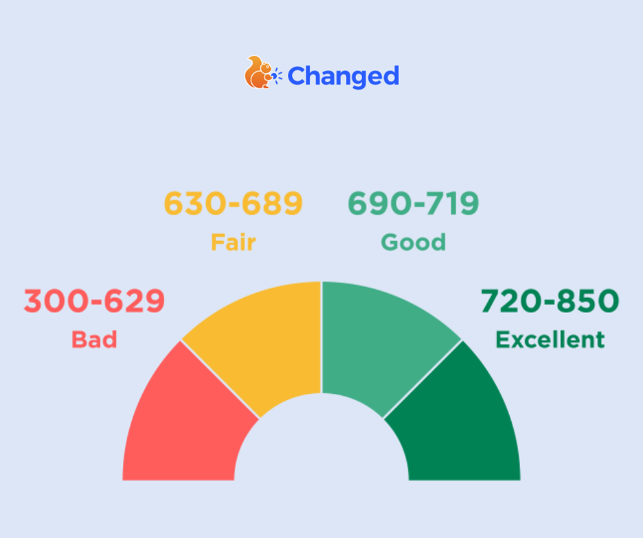 Monitor, Manage, Master - Your Credit Score